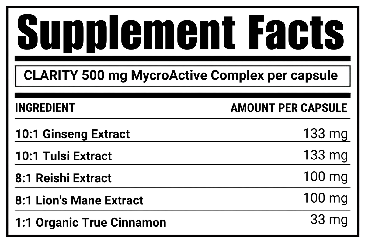 MycroActive™ CLARITY Adaptogen Energizing Capsules
