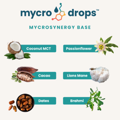 mycrosynergy base image with ingredients